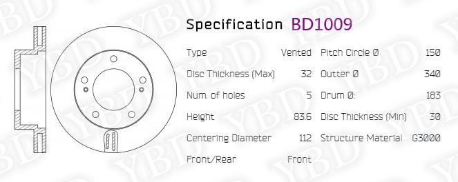 BD1009