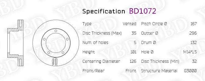 BD1072