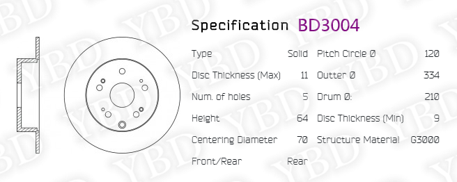 BD3004